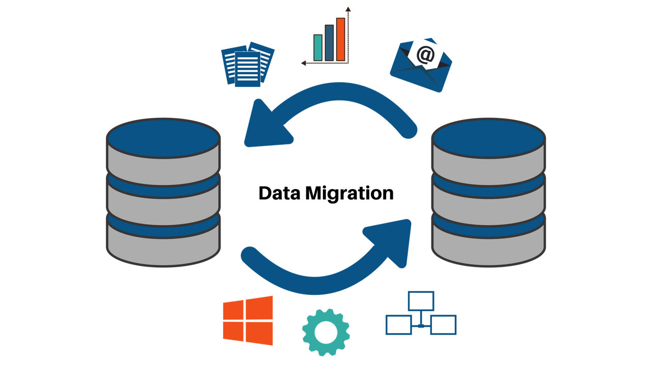 Data Migration